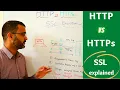 Download Lagu http vs https | How SSL (TLS) encryption works in networking ? (2023)