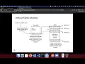 CIS-17A-21W Chapter 15 Polymorphism