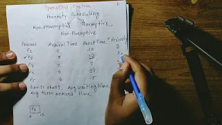 Non-Preemptive Priority Scheduling Algorithm with example Operating System OS Bangla tutorial