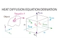 Heat Transfer L4 p2 - Derivation