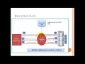 Jump start Python Quick view Python