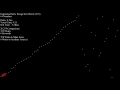 Impractical Sorts - Scatter Plot