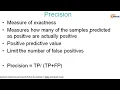 Precision Recall F1 score Machine Learning Classification Evaluation Metric Python