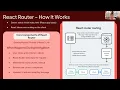 Codesmith Tech Talk What is React Router
