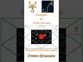 Scorpio in 11th House in Astrology Horoscope Birth Chart Kundli In English