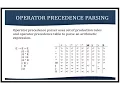 Compiler Design Operator precedence parsing