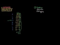 Algorithms Solve Lonley Integer Using Bit Manipulation