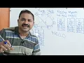 Link State Routing Algorithm in Computer Networks