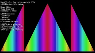 seizure warning Block Timsort