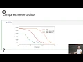 Minibatch SGD in Python