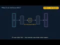 CH4 01 what is autoencoder