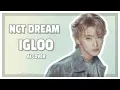 Download Lagu [AI COVER] How would NCT DREAM -sing Igloo - KISS OF LIFE