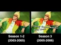 Lagu Martin Mystery Intro Comparison