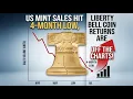US Mint Sales Hit 4-Month Low Liberty Bell Coin Returns Are Off The Charts