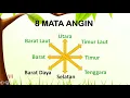 Download Lagu Lagu 8 arah mata angin