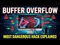 What is Buffer Overflow Attack Explained with Real Examples Prevention