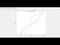 3 Body Problem 2D