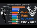 Death Rate by Country in the World