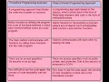 Difference Between procedural vs Object Oriented Programming s