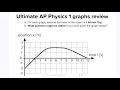 Ultimate Graph Review AP Physics 1