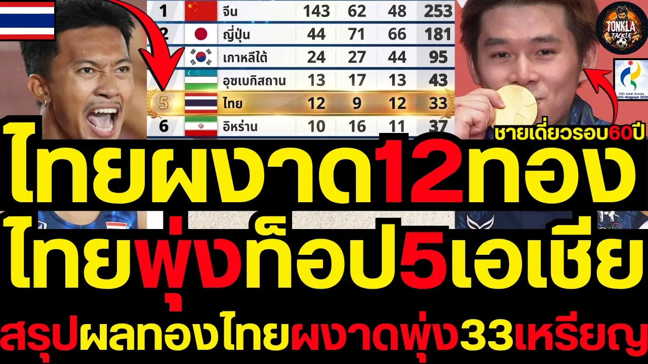 #ด่วน ไทยกวาด12ทองแซงปาดนรก ทะลวงท็อป5สำเร็จ สรุปเหรียญไทยพุ่ง33เหรียญ