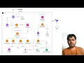 Alex - Multi-Agent AI Financial Planning Platform on AWS Serverless