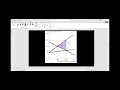 How to find and calculate dead weight loss due to negative externality