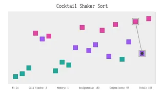 The Sound Of Bidirectional Bubble Cocktail Shaker Sort