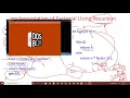 What is Recursion Factorial and Fibonacci using recursion