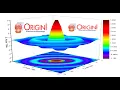 3D surface plots with projections in Origin