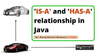 What is is-a and has-a relationship in java Demystifying is-a and has-a Relationships in Java