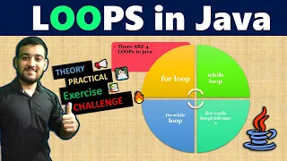Types of Loops in Java Java Tutorial in Hindi