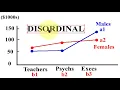 Interaction GRAPH two way ANOVA with Marginal Means