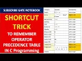 SHORTCUT TRICK TO REMEMBER OPERATOR PRECEDENCE TABLE IN C Programming By Sweta Kumari