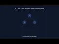 Invert Binary Tree LeetCode 226 Derived Live Not Memorized