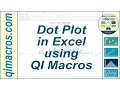 Dot Plot in Excel using QI Macros