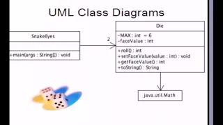 Creating your own Java Classes Part 1