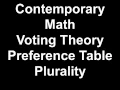 Contemporary Math Voting Theory Preference Table Plurality