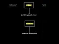 What is Alembic