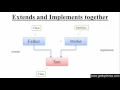 130 Extends Class and Implements Interface together in Java Programming Hindi