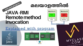 JAVA RMI-Remote method Invocation Explained with java program