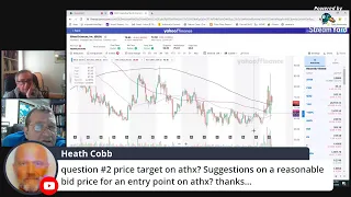 Dr J Spike friends 20 ATHX CVM Focus stocks of the week qqq djia uso
