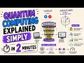 Quantum Computing Explained in 2 Minutes