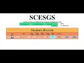 Simple Grading System in PHP Source Code and Projects Review
