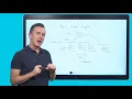 Episode 3 - Introduction to ACI Network Design Options