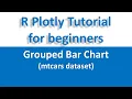 R Plotly Tutorial Grouped Bar Chart Plotly in R
