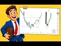 Fractal Model - What I Look For When Placing A Trade