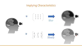 Image Processing Convolution Edge Detection Pencil Sketch