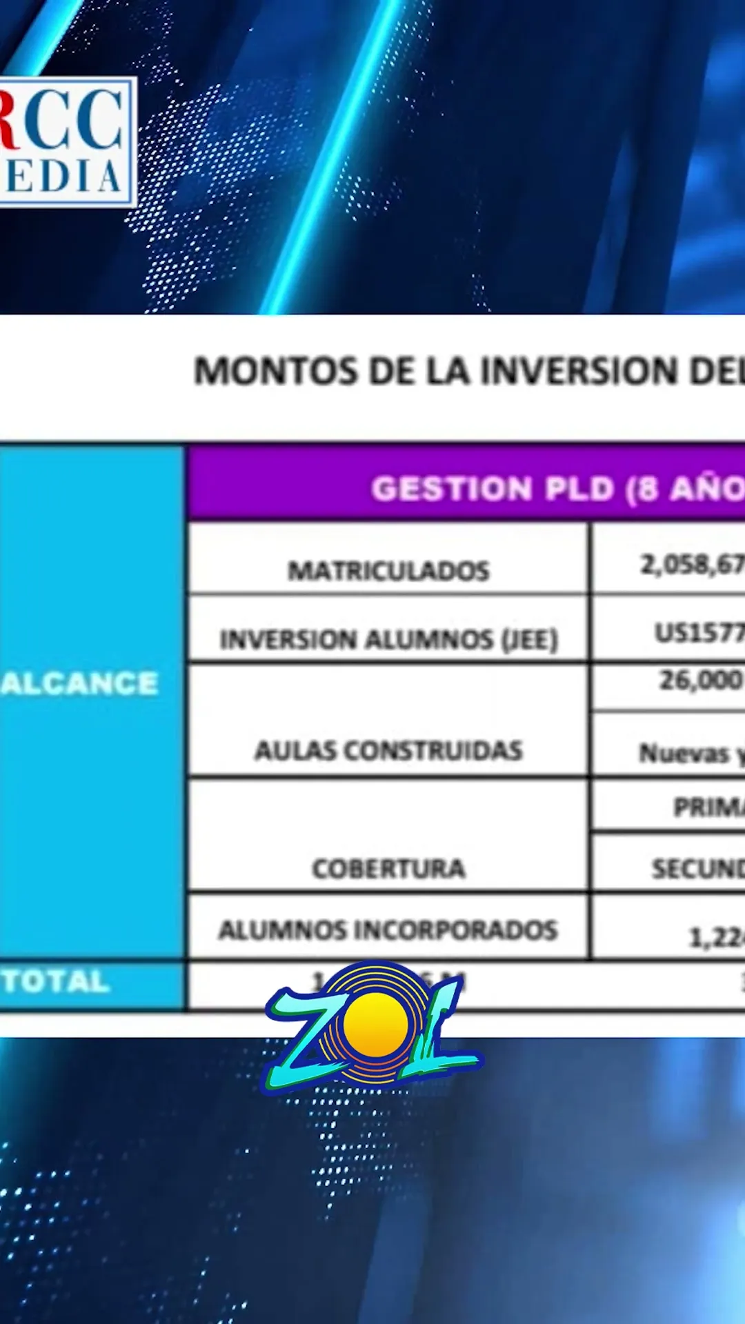 LOS 8 AÑOS DE DANILO VS LOS 5 DE ABINADER EN EDUCACIÓN