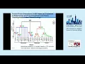 Protein-Protein Interactions of Stress-Response Genes are - Gon Carmi